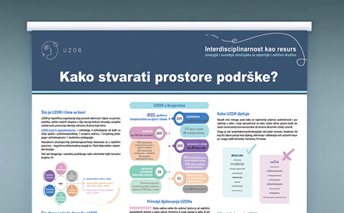 Harfina izdanja knjiga